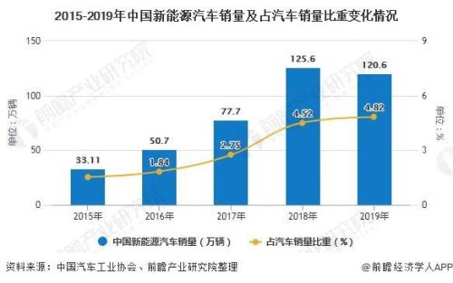 中国新能源汽车普及城市排名