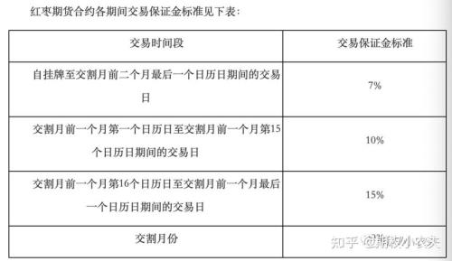 期货2205和2209有什么区别