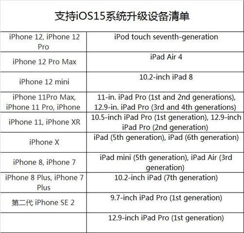 苹果se第一代处理器