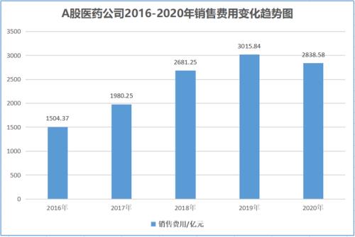 医药公司主要是做什么的