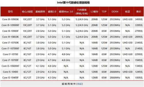 2021最实用的cpu