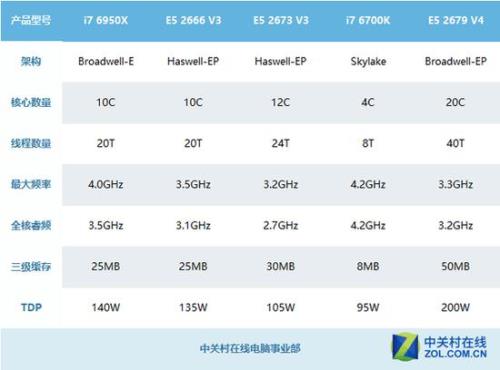 e58000cpu参数