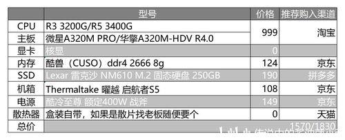 r3 3000g和3200g对比