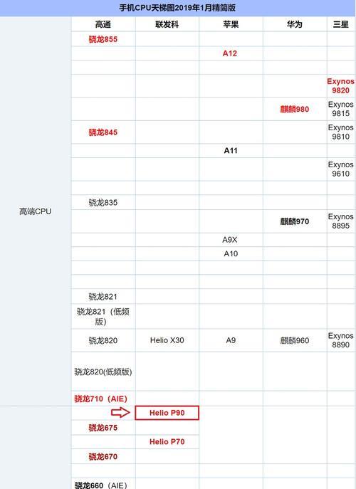 骁龙865相当于联发科哪个处理器