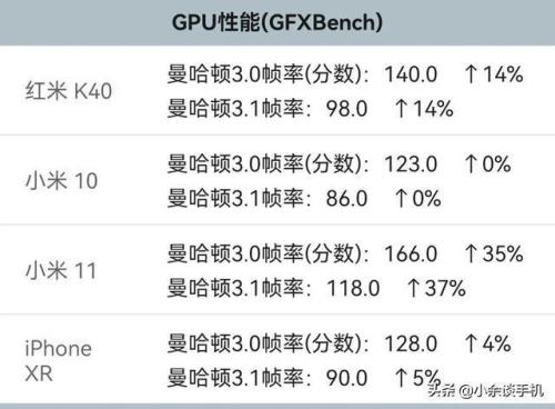 骁龙662跟a10哪个好