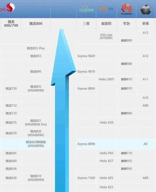 855plus和天机1200哪个强