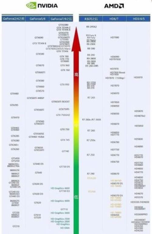 T4显卡参数