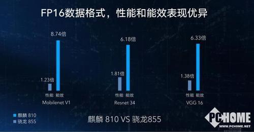 骁龙456和骁龙636哪个好