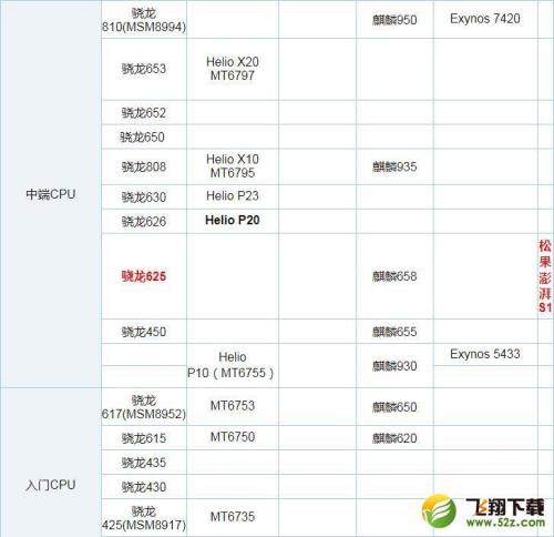 骁龙675和heliog25哪个好