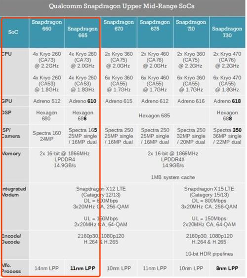 高通骁龙450跟660那个好