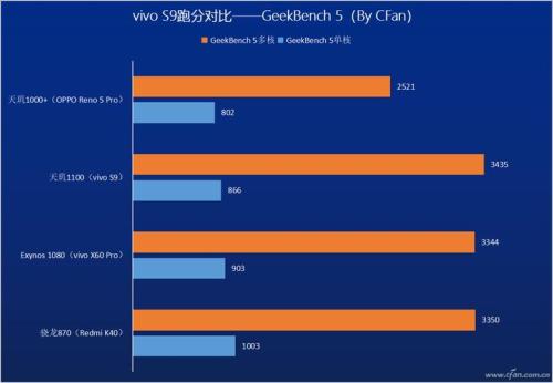 骁龙460和联发科p40哪个好