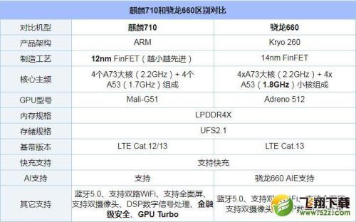 我想知道骁龙616和麒麟655哪个更好