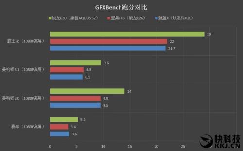 骁龙750打王者荣耀怎么样