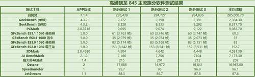 麒麟985和骁龙855哪个跑分高