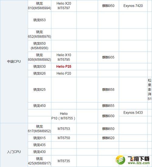 骁龙660aie和骁龙675对比