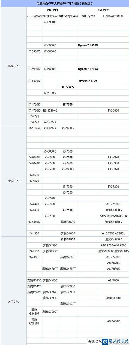 intel atom x5 z8500 cpu处理器性能