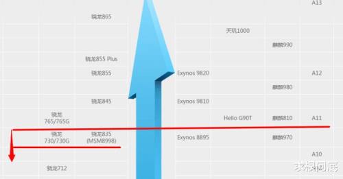 高通810和625哪个好