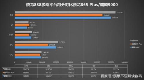 高通665处理器相当于麒麟什么系列