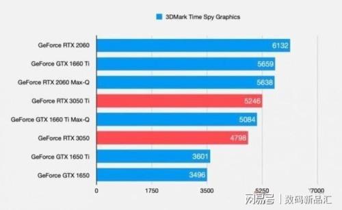 笔记本GT640M等同于台式机什么级别显卡