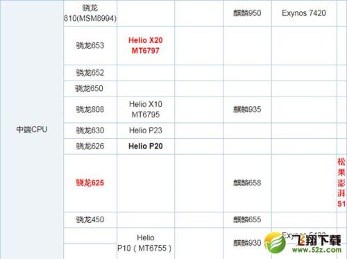 联发科mt6753t处理器和骁龙425哪个好