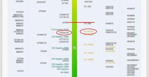 1070显卡相当于什么a卡