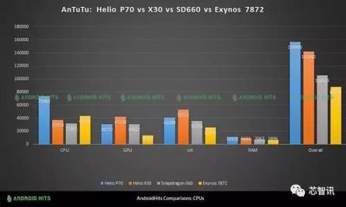 高通骁龙675相当于联发科多少