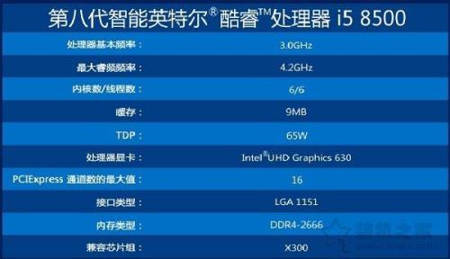 Intel酷睿i58500这个CPU性价比