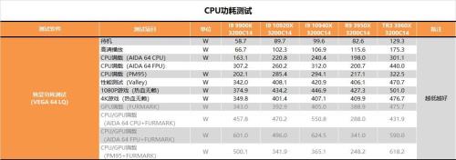 锐龙和线程撕裂者哪个好