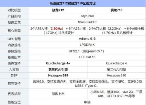 骁龙855相当于第几代