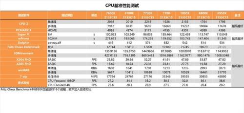 酷睿i7 6700k和7700有什么区别