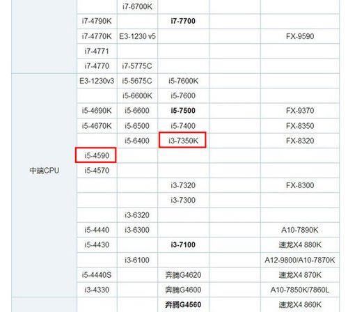 至强e3比i54590好多少