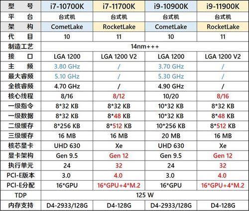 uhd530相当什么独显