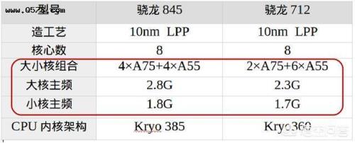 骁龙8核和骁龙845哪个更热