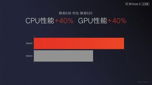 骁龙665和750g哪个好