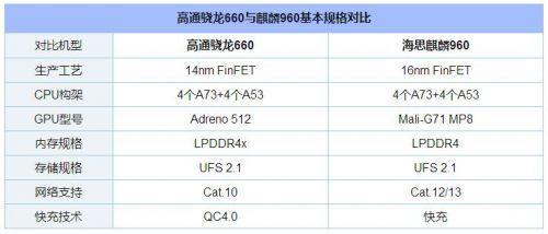 骁龙652和麒麟950哪个好