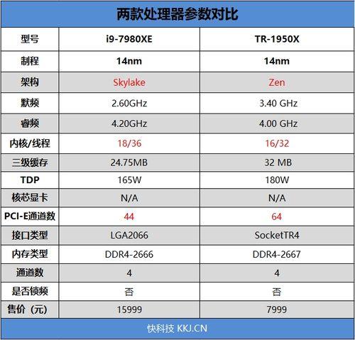 i97980xe和i97900x哪个性能更优越更实用