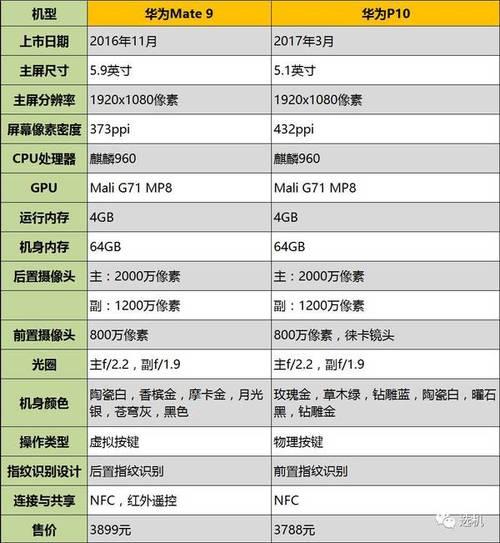 苹果a9处理器对比海思麒麟960