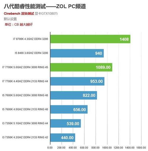 第四代酷睿i5-4200U双核，玩地下城怎么样