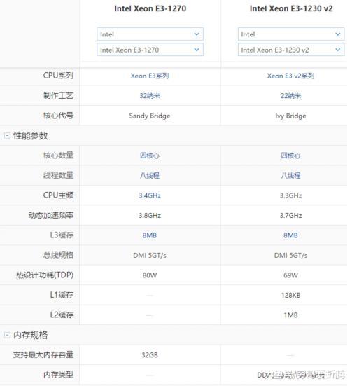 e3 1270参数支持多少频率的CPU