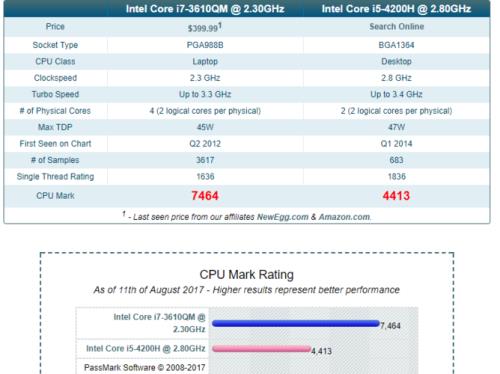 i53320m和i73635qm