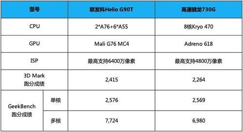 骁龙450比得上联发科吗