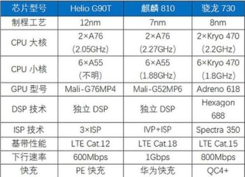 联发科g25相当于麒麟的多少