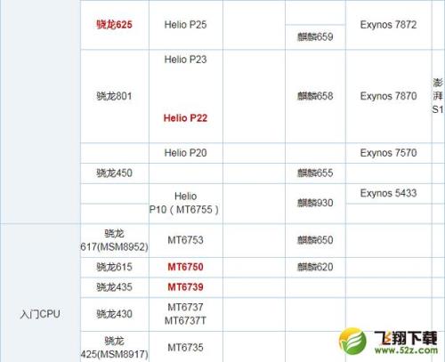 骁龙720g和710哪个好