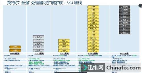 处理器英特尔XeonE3-1230v3跟AMD里面的什么处理器相当