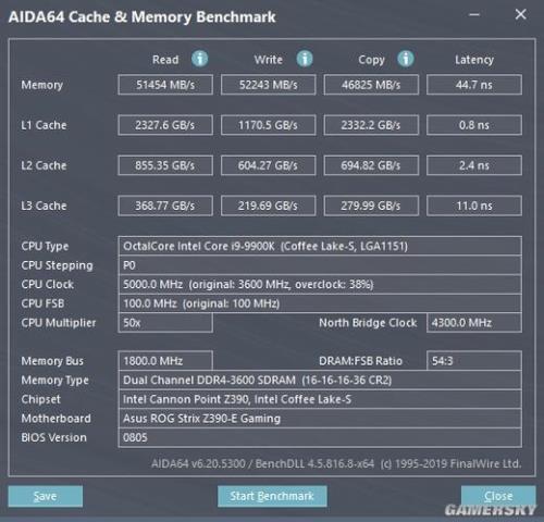 z390p＋i99900k＋影驰2080ti这个配置怎么样