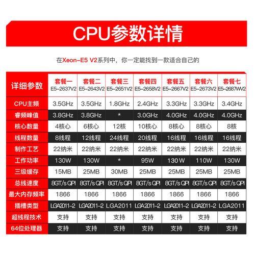 至强cpue5 2667装机方案