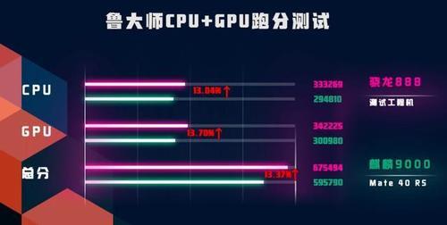 麒麟990 5g与高通骁龙888能效比