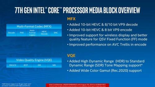 Intel HD Graphics 630和英特尔，超核芯显卡630有什么区别