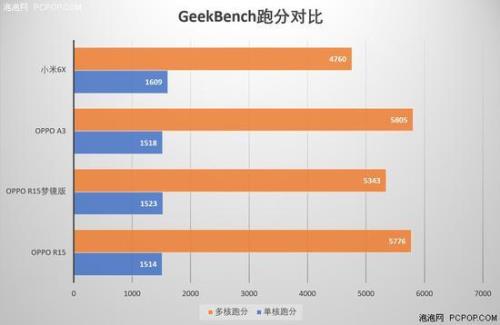 高通骁龙660和460哪个处理器好