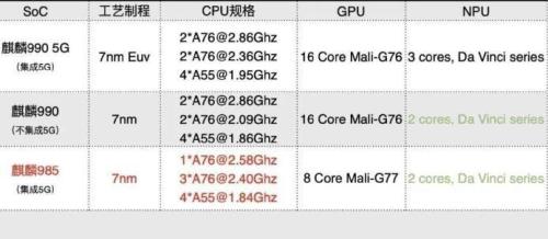 kirin985处理器和骁龙780哪个好